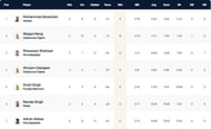 Barcelona T10 League 2021 highest wicket-takers